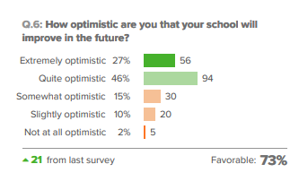 Survey Results Image