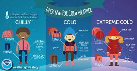 Dress for Cold Weather