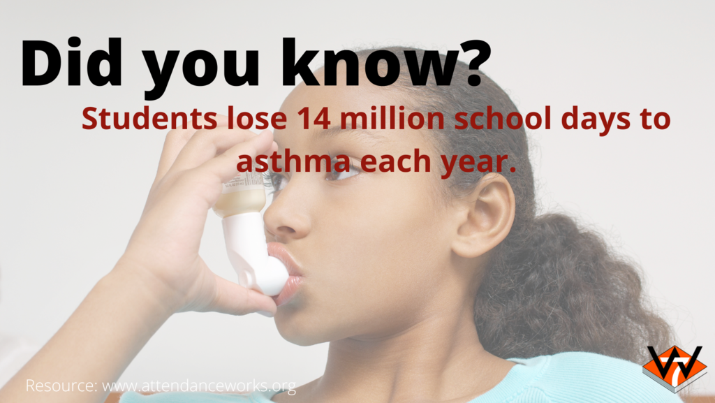 Child with asthma inhaler poster that says did you know? Students lose 14 million school days to asthma each year. 